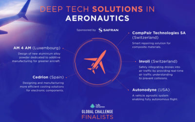 CompPair is a finalist of the Hello Tomorrow Global challenge in the aeronautics track.